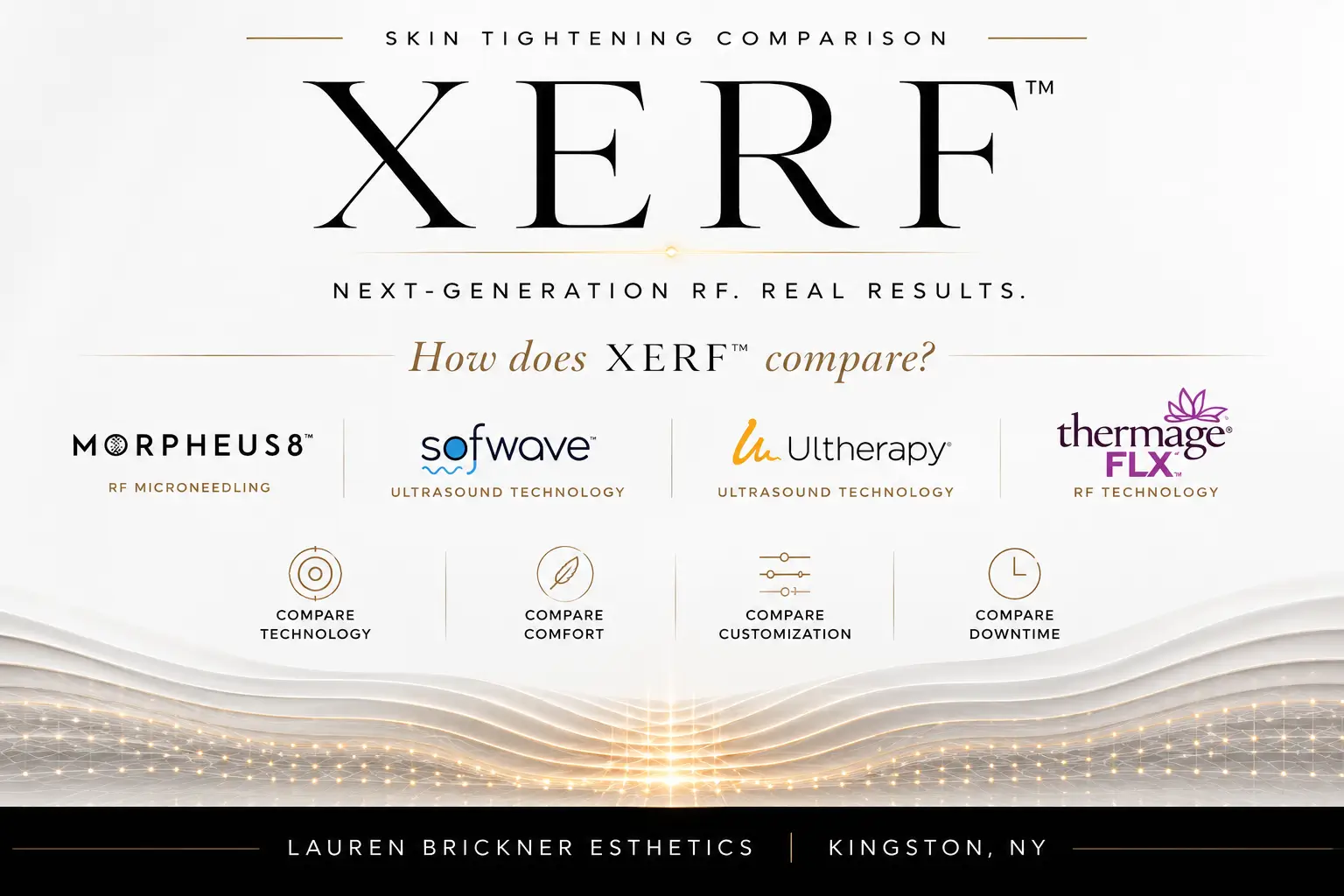 XERF™ skin tightening comparison with Morpheus8™, Sofwave™, Ultherapy™ and Thermage FLX™